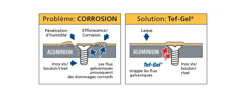 TEF-GEL TIKAL tube de 10g