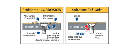 TEF-GEL TIKAL tube de 10g